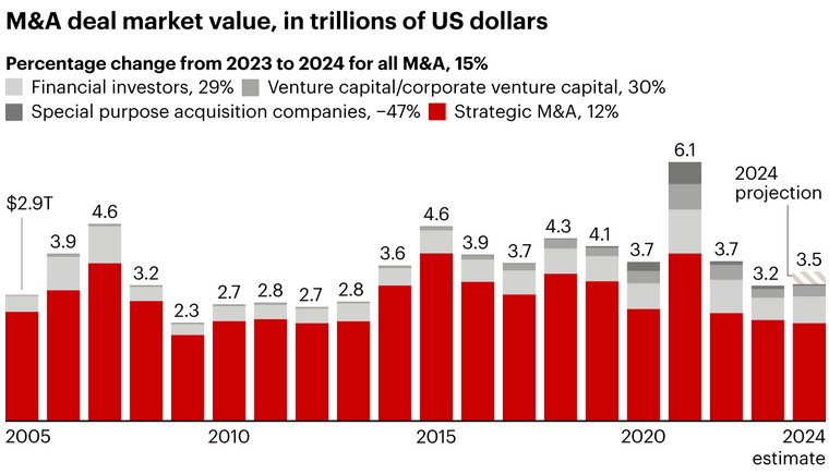 Alliance Mount M&A Deal Market Value