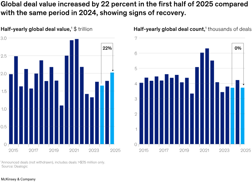 mna trends